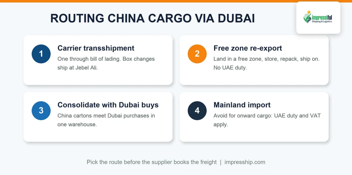Routing options for Chinese cargo through Dubai: transshipment, free zone re-export and consolidation