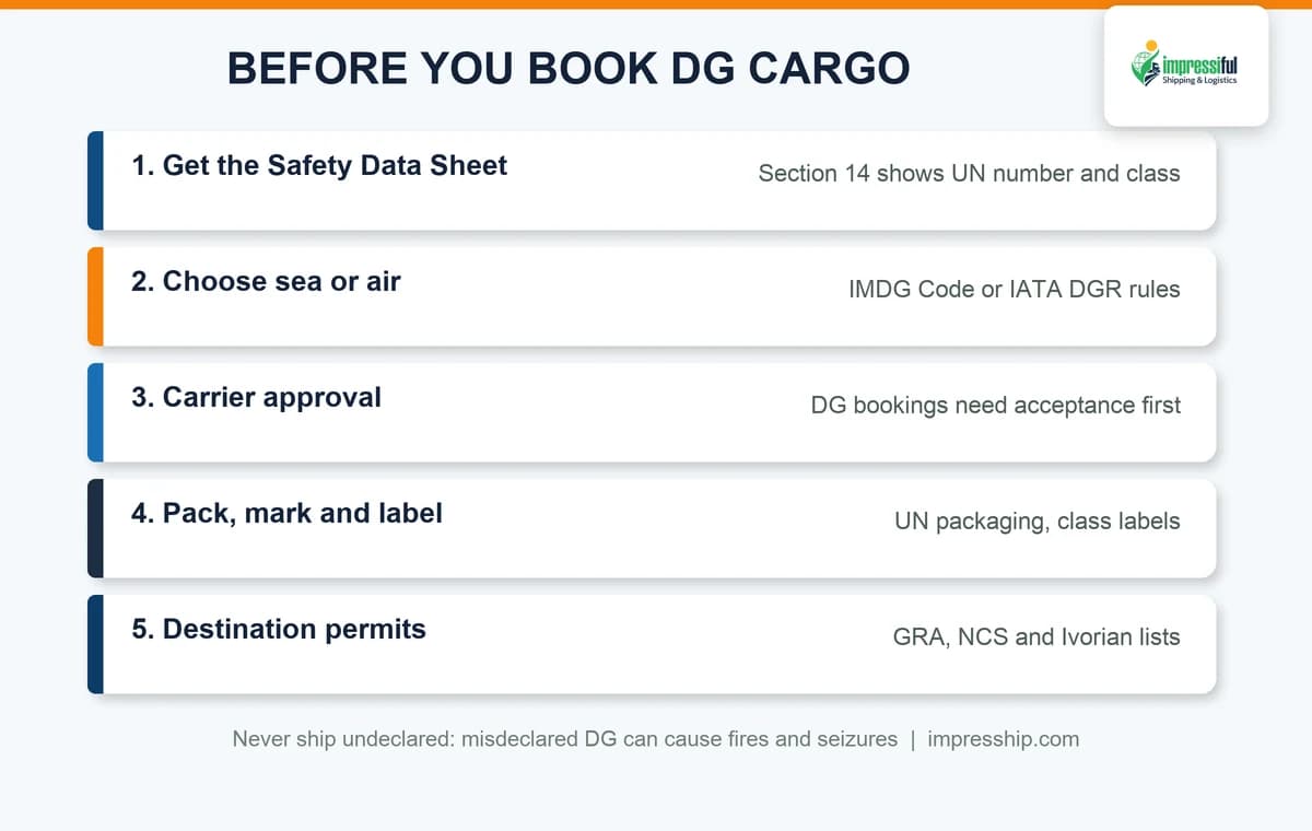 Before you book dangerous goods shipping: SDS, mode, carrier approval, labels and destination permits