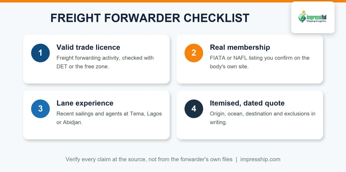Freight forwarder in Dubai checklist: licence, membership, lane experience and quote